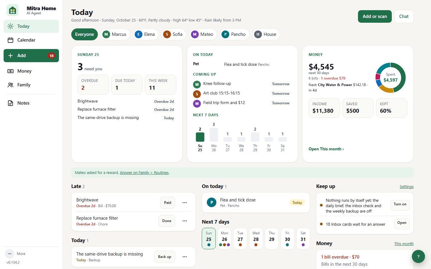 Today on a computer: 3 things need you, the day's and the coming week's items for each person, and the month's money with a spending ring.
