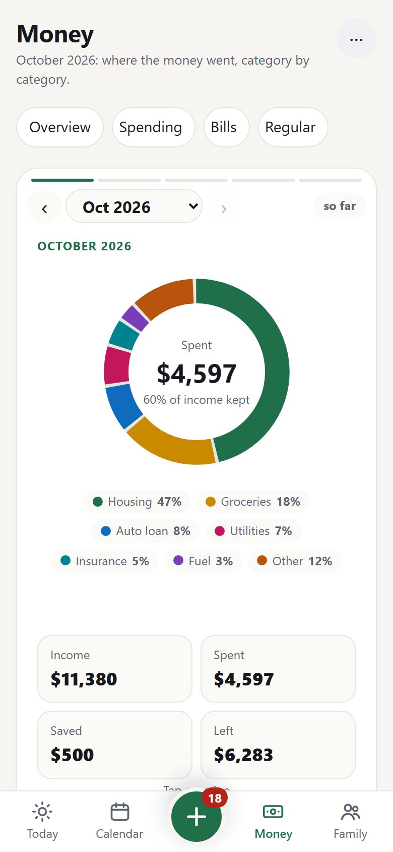 Money on a phone: October's spending as a ring by category, then income, spent, saved and left.